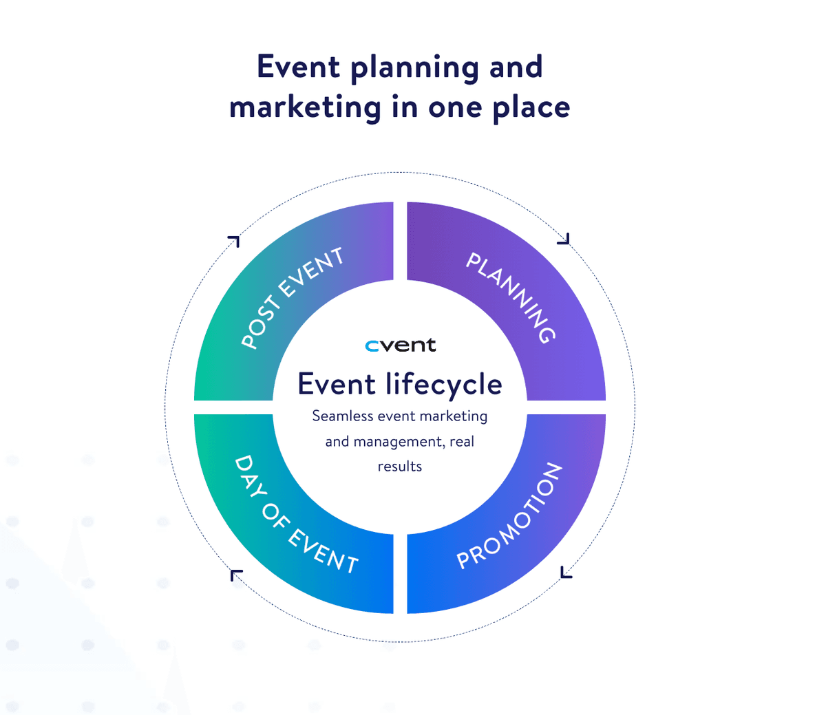 Cvent Homepage